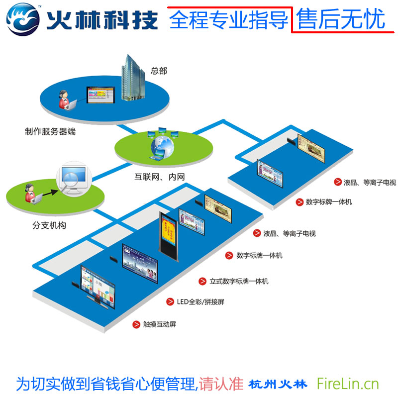 廣告機立式、壁掛、臥式分別有什么區(qū)別?如何選擇立式廣告機和壁掛廣告機以及兩者有什么區(qū)別呢
